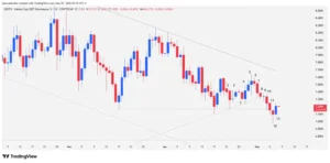 USDT Dominance, Crypto Technical Analysis, Bearish Channel, Bitcoin Rally, TradingView Pine Script, USDT.D,