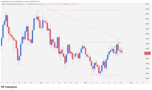 USDT Dominance, USDT.D, Technical Analysis, Price Action, Order Flow, Bitcoin, Macro Resistance, Double Bottom, Breakout Crisis,