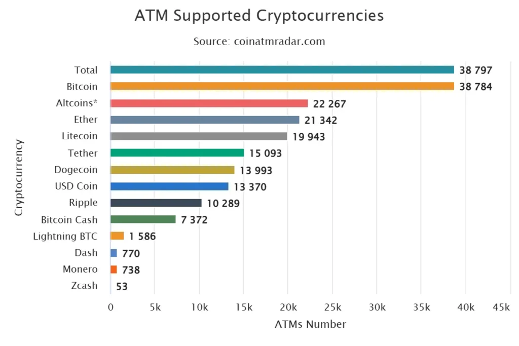 Bitcoin ATMs Defy the Market: Network Grows While Price Falters