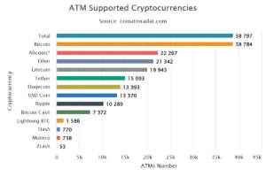 bitcoin ATMs, Bitcoin, bitcoin, crypto adoption, Bitcoin Depot,