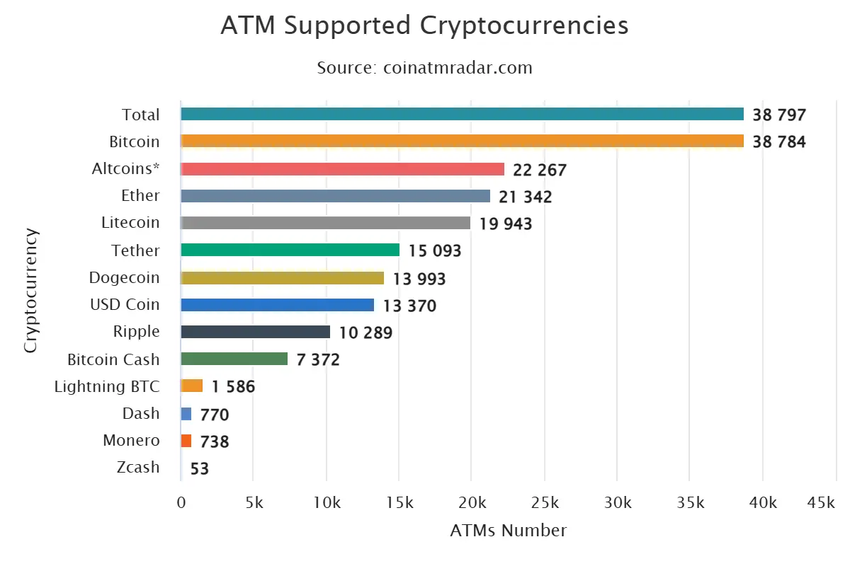 bitcoin ATMs, Bitcoin, bitcoin, crypto adoption, Bitcoin Depot,
