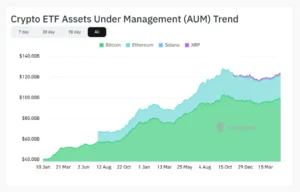 cryptocurrency ETFs, bitcoin, crypto AUM, Bitcoin miners, ETF net flow,