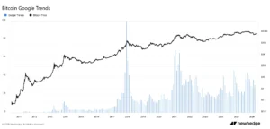 bitcoin, Bitcoin, low bitcoin price,
