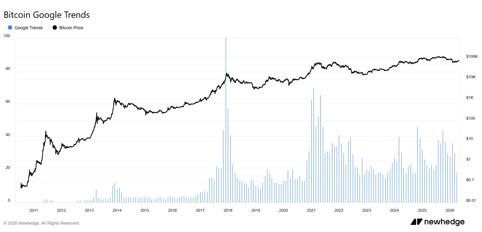 bitcoin, Bitcoin, low bitcoin price,