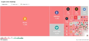 bitcoin, US inflation, Kevin Warsh Fed, crypto market cap, United States CPI,