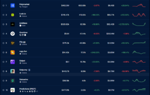 Polymarket, prediction markets, Solana, DappRadar, GambleFi, cryptocurrency, bitcoin,