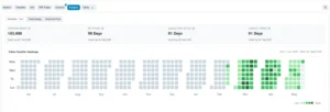 DEXE, Etherscan, Ethereum, transactions, smart contracts,