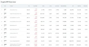 Crypto ETFs, bitcoin, US inflation, institutional flows, Fed interest rates,