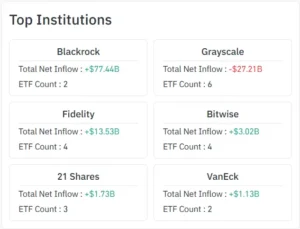 Crypto ETF, Bitcoin, IBIT, institutional flows, DXY,