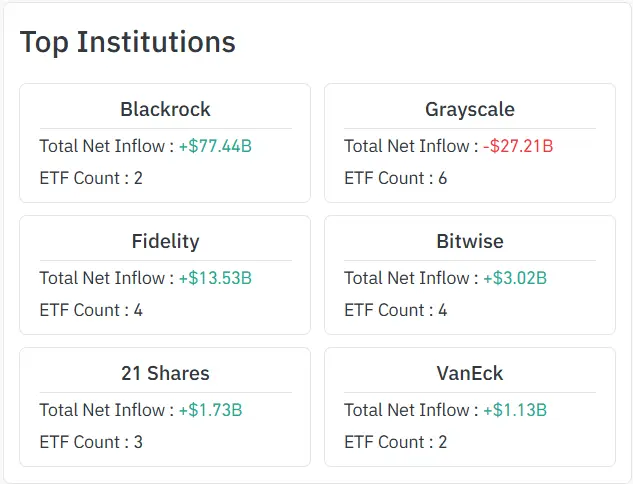 Crypto ETF, Bitcoin, IBIT, institutional flows, DXY,