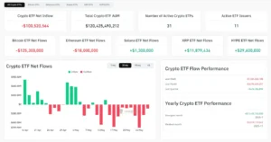 Crypto ETFs suffer a $1,670M bleed in 5 days. Fears in the Strait of Hormuz and US inflation data trigger a technical pullback in bitcoin