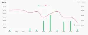 Max Pain Bitcoin, bitcoin price, bitcoin options, crypto market May 2026, derivatives analysis,