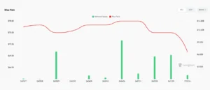 bitcoin options market, Open Interest, Max Pain Price, bitcoin price, Bitcoin network,