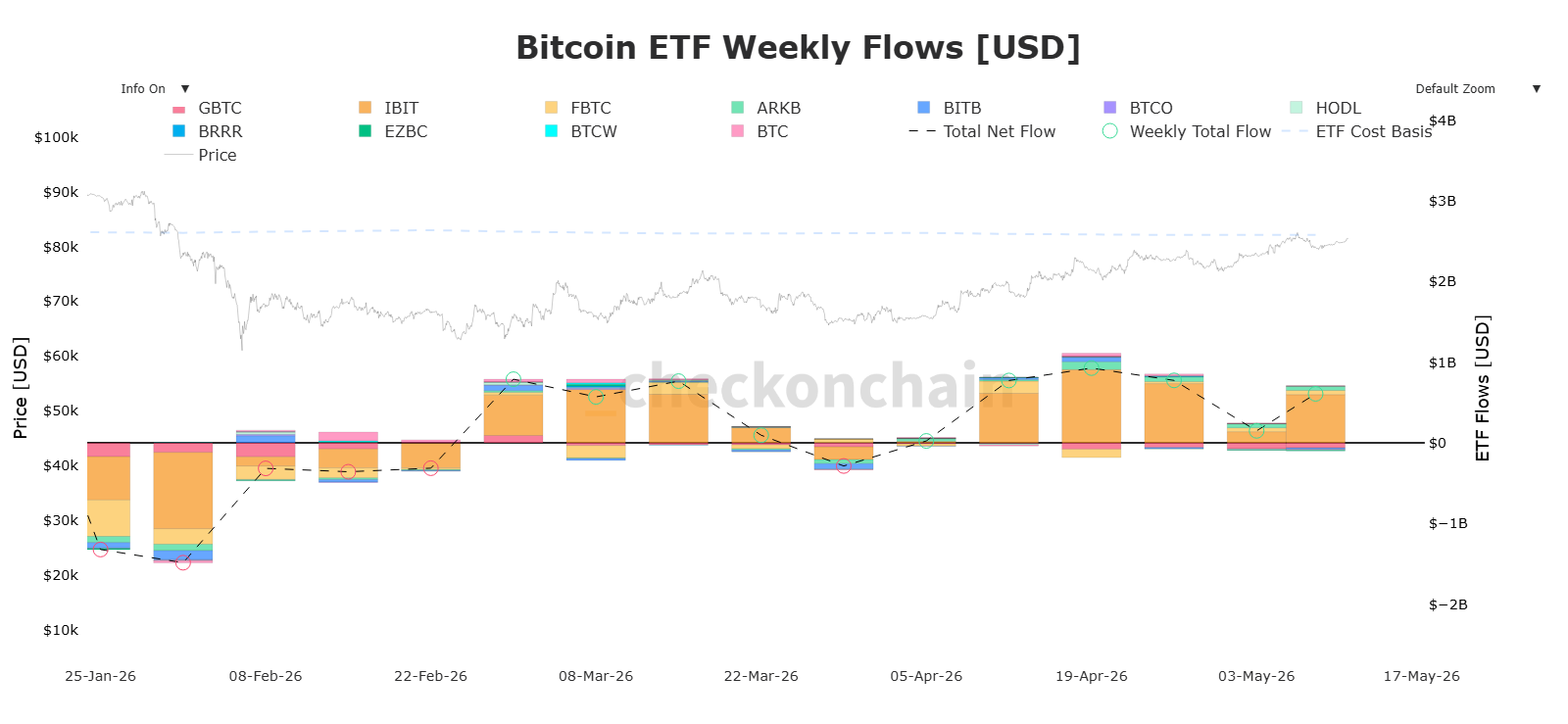 bitcoin ETF, Bitcoin, bitcoin price, Strait of Hormuz, institutional accumulation,