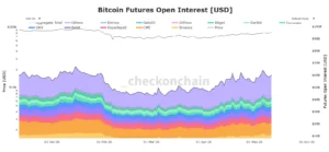 Bitcoin, Open Interest, bitcoin price, oil crisis, Strait of Hormuz,