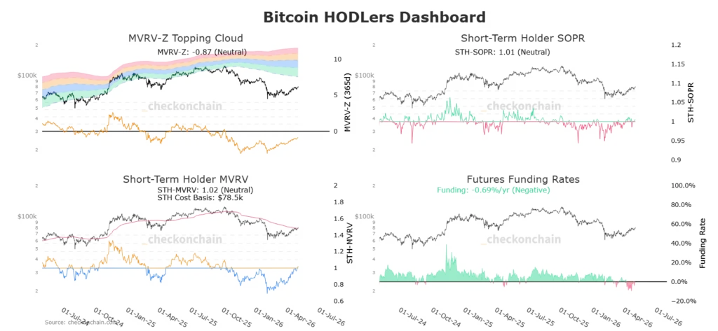 Bitcoin in Wait-and-See Mode? Data Suggests Strategic Calm Before the Next Move