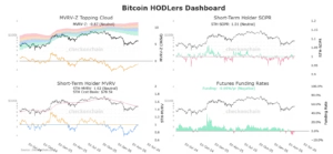 bitcoin, Bitcoin, bitcoin price, crypto technical analysis, futures marketm,