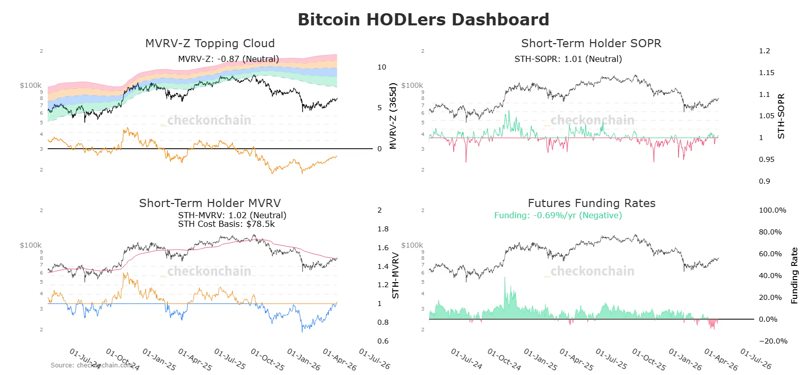 bitcoin, Bitcoin, bitcoin price, crypto technical analysis, futures marketm,