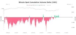 bitcoin, Bitcoin, Spot CVD, price analysis, institutional accumulation,