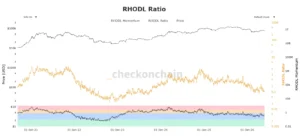 RHODL Ratio, bitcoin price, bitcoin accumulation, on-chain data, crypto market,