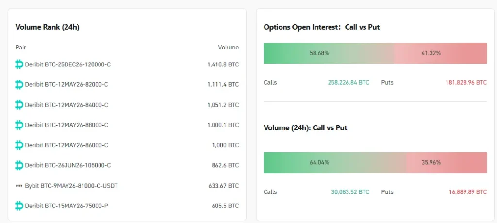 Options Market: Bitcoin Primes for a Bullish Squeeze