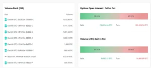 bitcoin, Bitcoin, Open Interest, Deribit, options market,