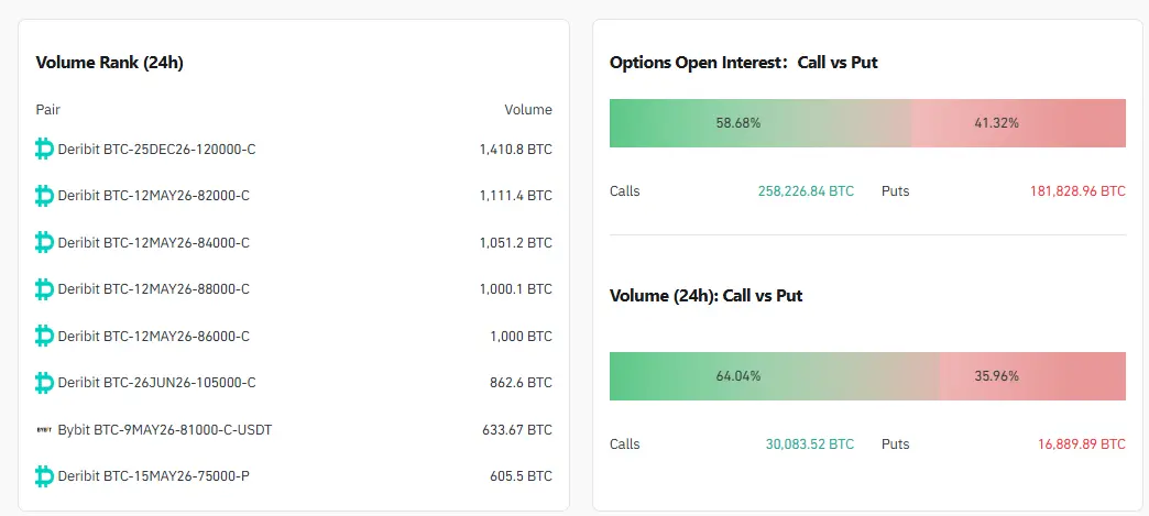 bitcoin, Bitcoin, Open Interest, Deribit, options market,