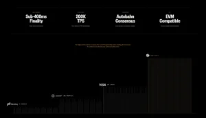 Sei Giga, Sei Labs, EVM, blockchain, TPS, Autobahn,