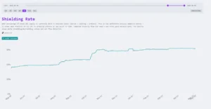 Zcash, bitcoin, Bitcoin, financial privacy, ZEC price,