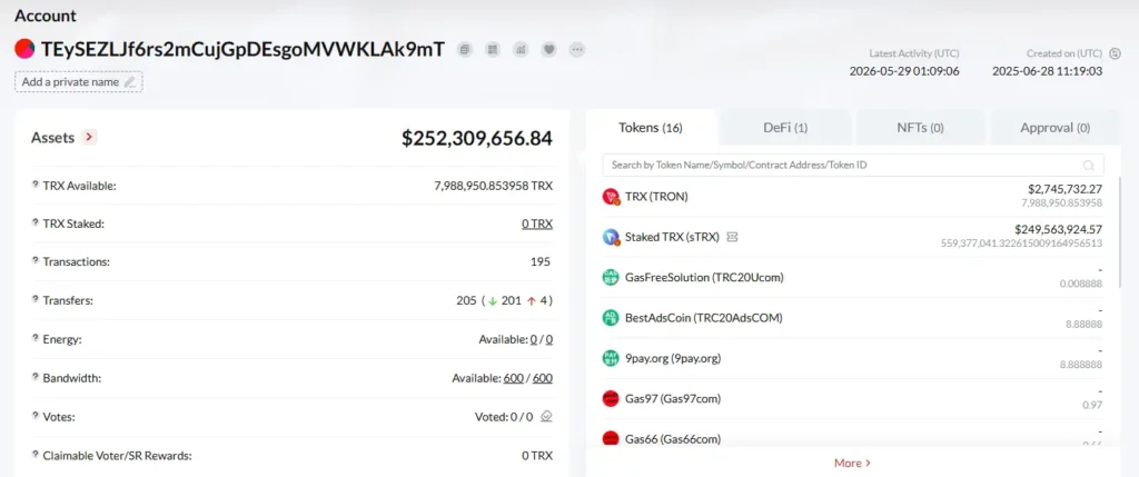 Corporate Whales: Tron Inc. Gobbles Up Over 141,000 TRX Tokens to Boost Its Multi-Million Dollar Treasury