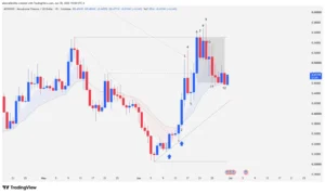 Japanese candlestick chart of Aerodrome Finance (AERO) showing the breakout of the main bearish channel and the congestion pattern at the $0.5509 resistance.