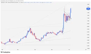 Daily technical chart of the BEAT cryptocurrency in 2026, showing an ascending widening wedge with institutional breakout Japanese candlesticks and key resistance levels.