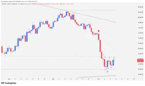 Bitcoin daily price action chart showing numbered bars from 1 to 8 at the $60,000 support level.