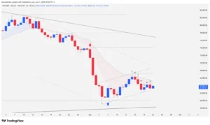 Bitcoin daily chart featuring technical analysis of price action, moving averages, and candlestick patterns.