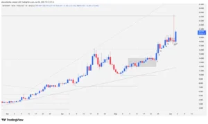 Japanese candlestick chart of the DEXE cryptocurrency on a 1-day timeframe, detailing the breakout of a bullish broadening wedge and key levels.