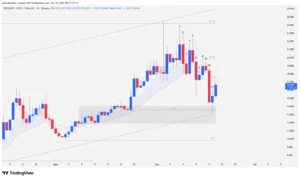 Daily technical chart of the DEXE cryptocurrency showing candlesticks, the 20 EMA breakout, and the bounce at $13.53 support.