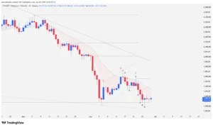 Ethereum (ETH/USD) daily chart showing bars 1 through 9, the head-and-shoulders pattern resistance at $1,779, and key support at $1,537.