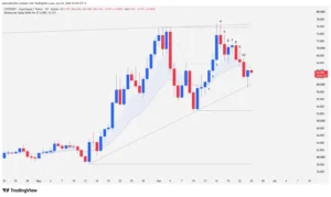 Daily candlestick chart showing a double bullish breakout failure and a reversal inside bar at technical resistance.