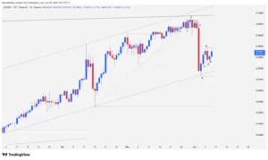 Daily (1D) price action chart of the Just (JST) cryptocurrency showing sell-off bars, bullish channels, and key support levels.