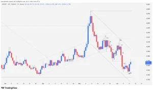Daily chart of the Jupiter cryptocurrency (JUP/USD) showing bar-by-bar price action, highlighting channel breakouts and the double bottom pattern at local support.