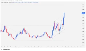 Daily chart of Lighter (LIT) cryptocurrency showing a 17-bar ascending channel, institutional resistance breakout at $1.3230, and chart projection toward its all-time high