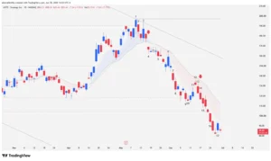 Japanese candlestick chart 1D timeframe of MicroStrategy (MSTR) stock showing the rejection at the $197 resistance and the subsequent bearish breakdown of key supports.