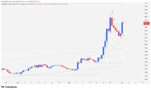 NEAR Protocol daily chart showing an institutional resistance breakout at $1.89 and a bullish two-legged structure.