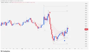 Japanese candlestick chart of OKB cryptocurrency showing the bullish breakout of the 20 EMA following a failed Low 2 short pattern.