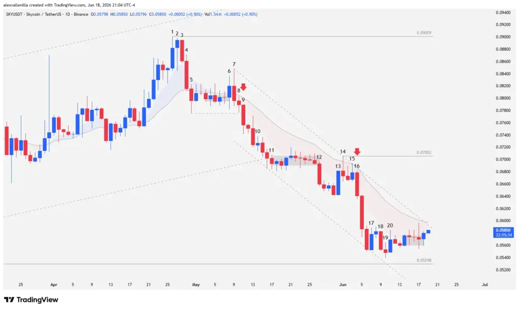 Is DeFi Governance Collapsing? Sky (SKY) Triggers Institutional Sell-Off in USDT