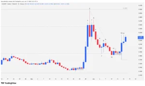 XLMUSDT cryptocurrency daily chart showing a 271-bar trendline breakout, a bear trap at the 0.1861 dollar support, and the start of a second bullish leg.