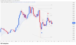 ZCash ZEC, Price action, ZCash technical analysis, EMA gap bar, Crypto support ZEC, ZCash resistance 2026, Japanese candlesticks volume.,