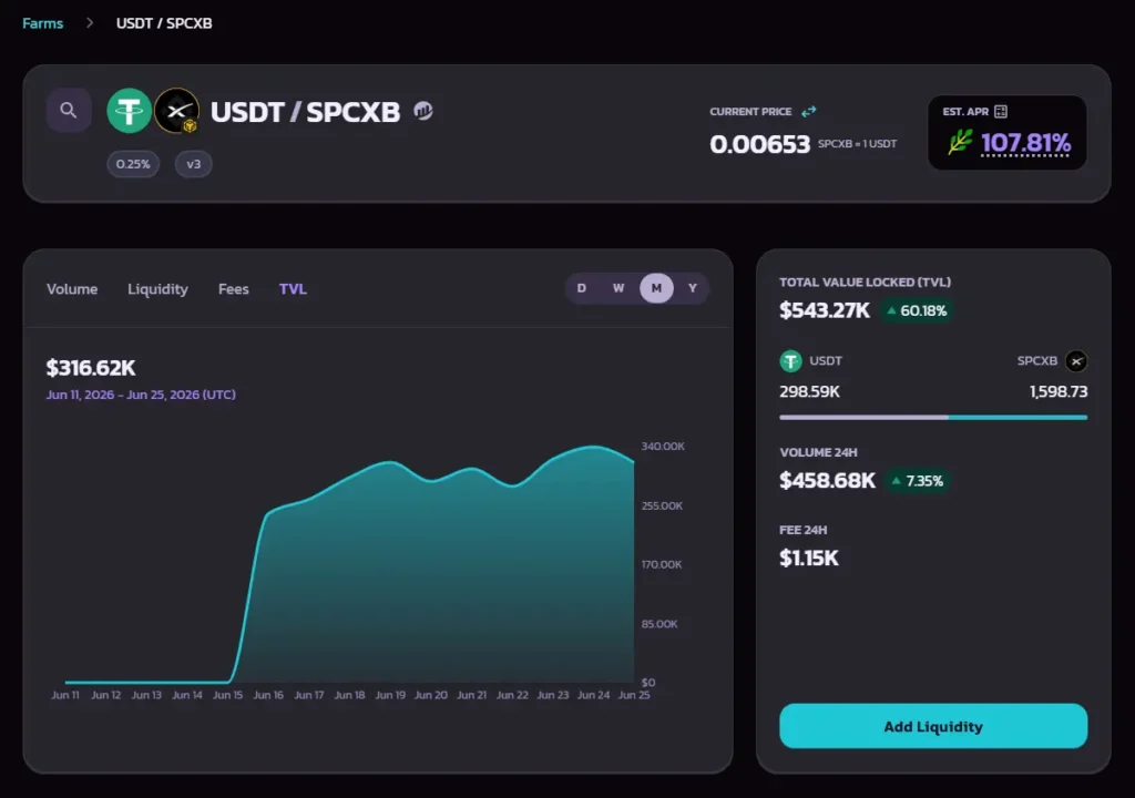 SpaceX Stock in DeFi? SPCXB–USDT Pool Skyrockets on PancakeSwap with Triple-Digit Yields