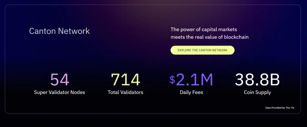 Canton Network Revolutionizes Its Ecosystem: New Governance Rules and Massive Expansion in May