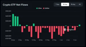 Bitcoin price technical chart showing the macro support line at 60,000 dollars and the market rebound in June 2026.